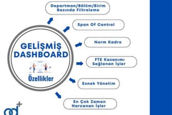 Gelişmiş mIRC Scriptleri ile İletişimi Güçlendirin
