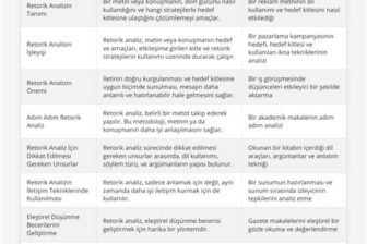 HarikaFm Dinle: Dinleyici İstatistikleri ve Analiz
